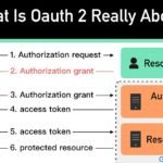 European alternative: Cloud IAM vs Auth0