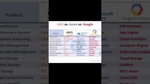 cloud service comparison overview