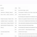 Piwik PRO: alternativa Europea a Google Tag Manager
