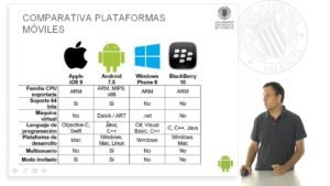 comparativa de plataformas de desarrollo