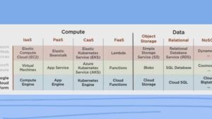 comparativa de plataformas en la nube