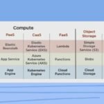 STACKIT: alternativa Europea a digitalocean