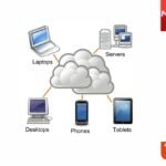Pcloud: alternativa Europea a Dropbox