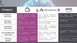 comparison of cloud services