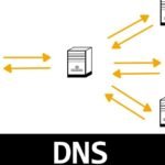 European alternative: Scaleway DNS vs Google Cloud DNS