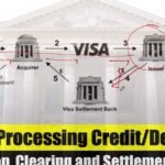 European alternative: Viva Wallet vs stripe