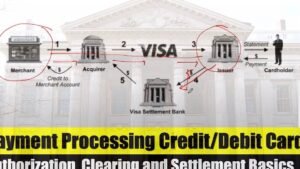 payment processing comparison viva wallet stripe